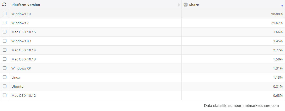 Sumber: netmarketshare.com